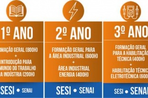 PROCESSO SELETIVO - 60 BOLSAS DE ESTUDOS